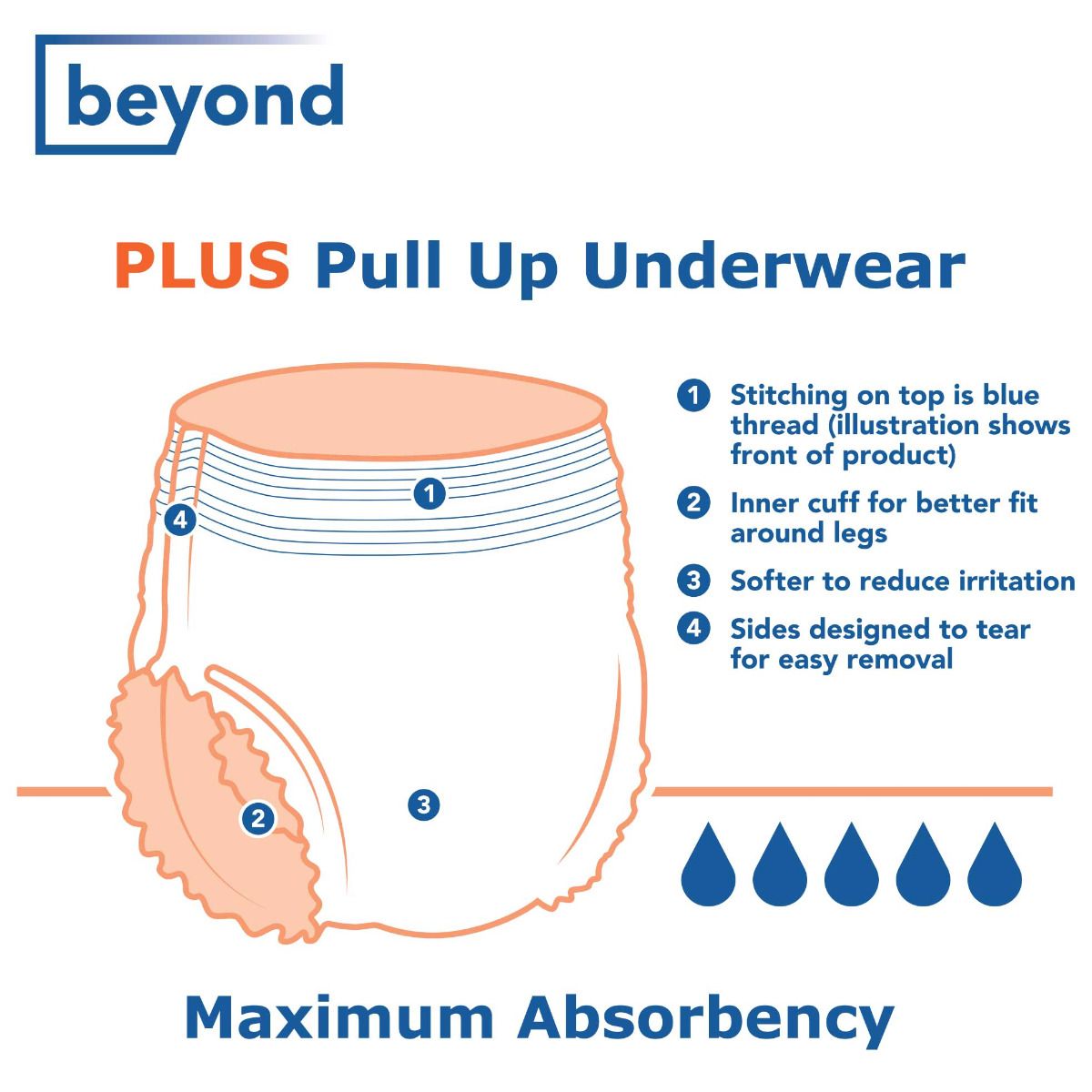 SUPA IGA Blaxland - Always Discreet Plus Underwear 9 Medium Pants For Bladder  Leaks and Adult Incontinence