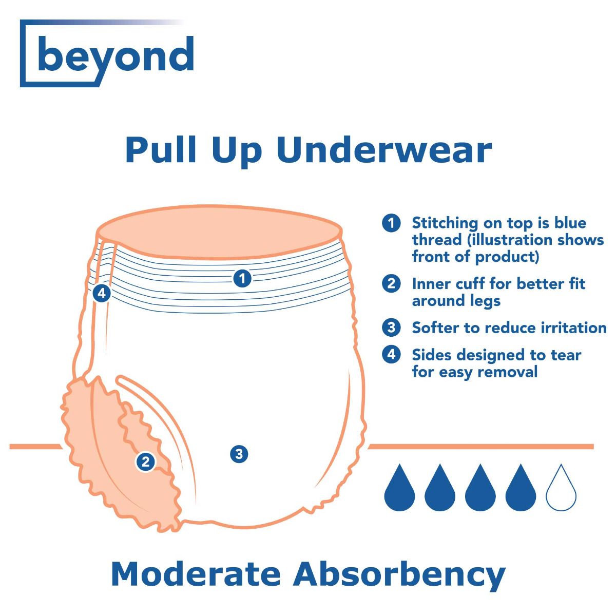 KosmoCare Protective Underwear, Pull Up Style